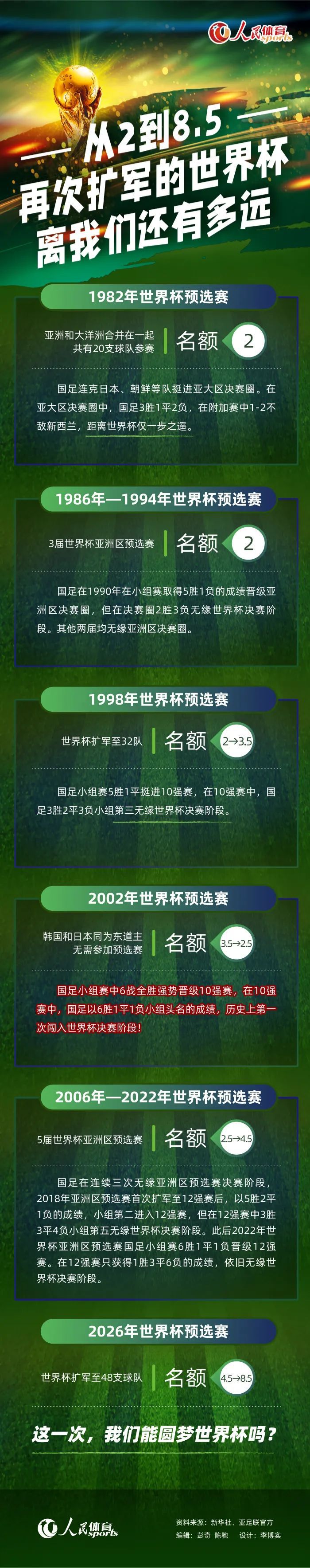 法媒：巴黎仍有意引进奥斯梅恩 新月也在关注但球员无意离开欧洲据法国媒体le10sport报道，巴黎圣日耳曼仍有意引进奥斯梅恩，利雅得新月也对奥斯梅恩感兴趣，但奥斯梅恩无意离开欧洲足坛。